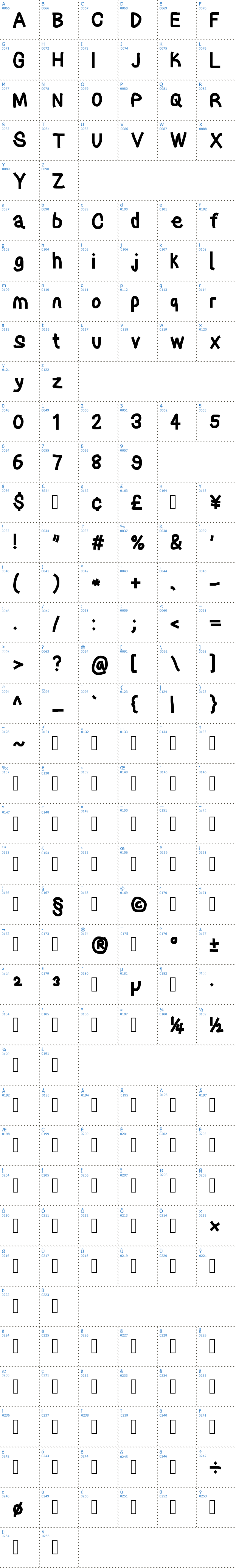 Vollständige Schriftzeichen bersicht: Tape Schriftart