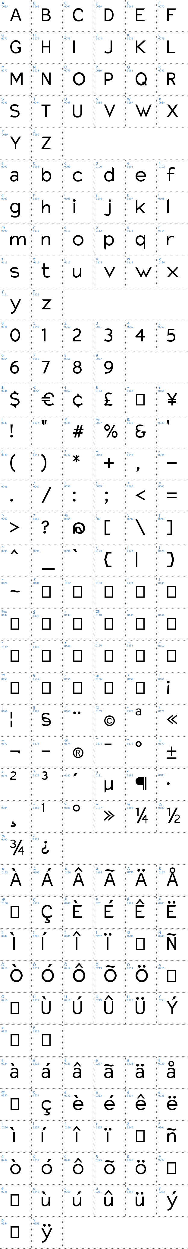 Vollständige Schriftzeichen bersicht: Charger Schriftart