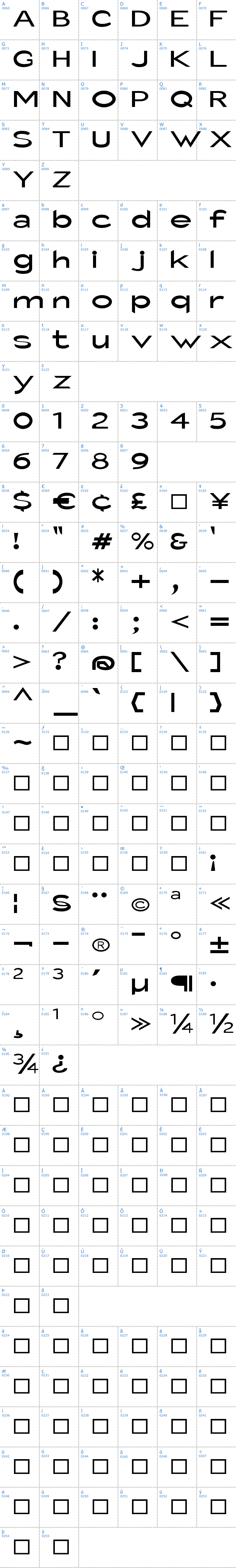 Vollständige Schriftzeichen bersicht: Fisherman Sans Schriftart