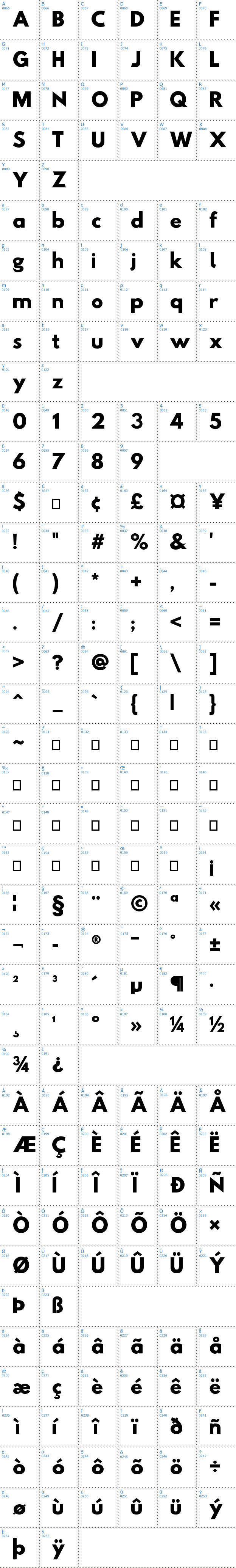 Vollständige Schriftzeichen bersicht: Hussar Woodtype Schriftart