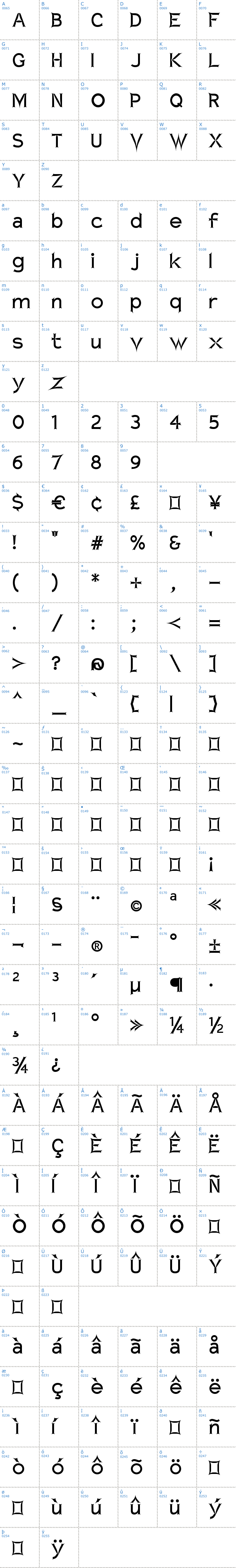 Vollständige Schriftzeichen bersicht: Charger Zwolnij Panike Schriftart