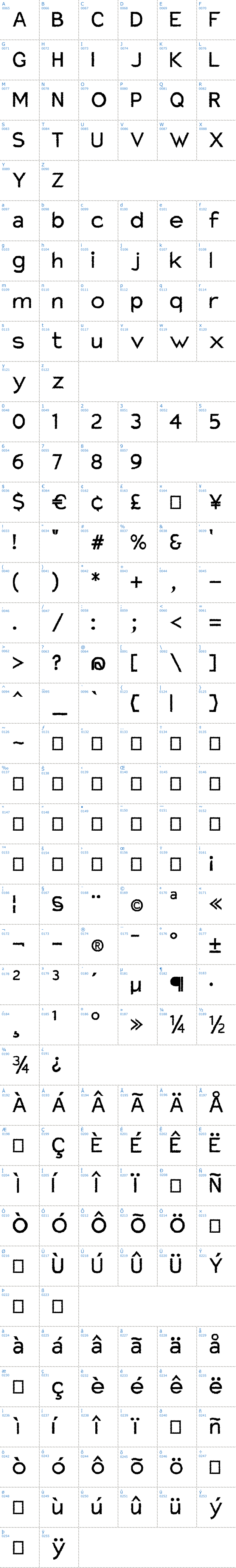 Vollständige Schriftzeichen bersicht: Charger Distortion Schriftart