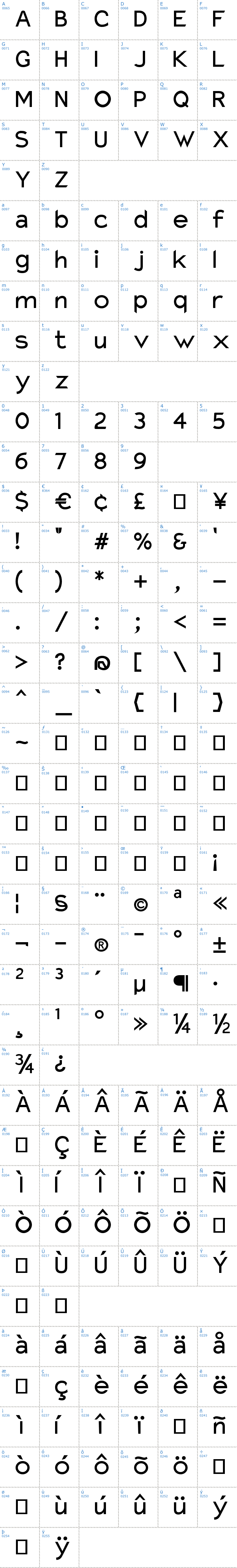 Vollständige Schriftzeichen bersicht: Charger Monospace Schriftart