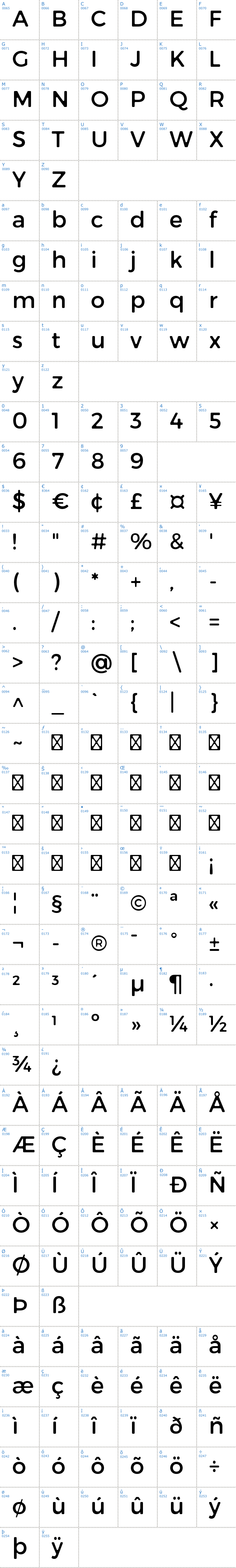 Vollständige Schriftzeichen bersicht: Trueno Round Schriftart