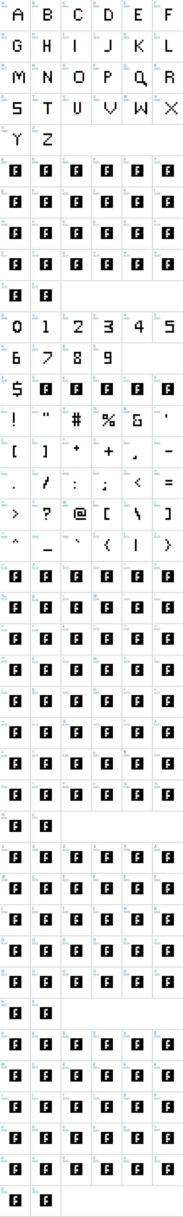 Vollständige Schriftzeichen bersicht: Retroscape Schriftart