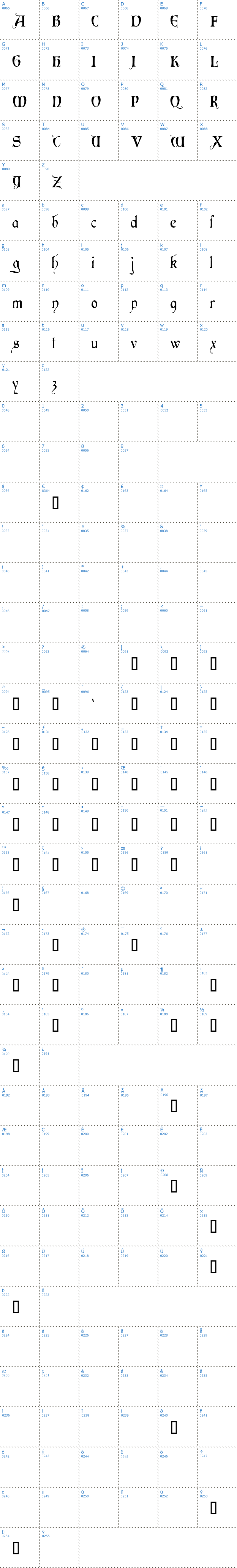 Vollständige Schriftzeichen bersicht: Perigord Schriftart
