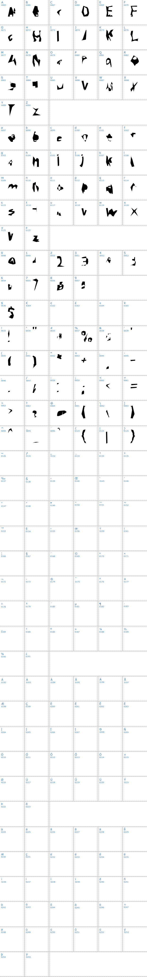 Vollständige Schriftzeichen bersicht: Corrode Schriftart