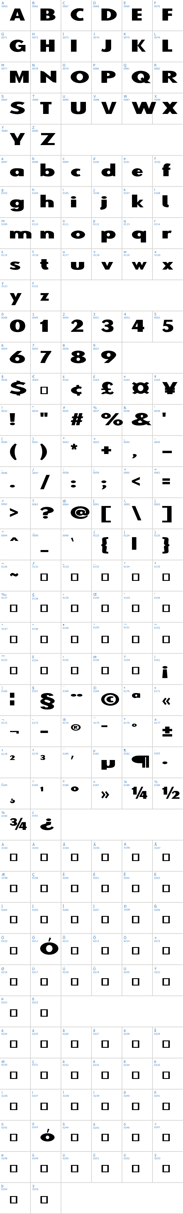 Vollständige Schriftzeichen bersicht: Warszawa Schriftart