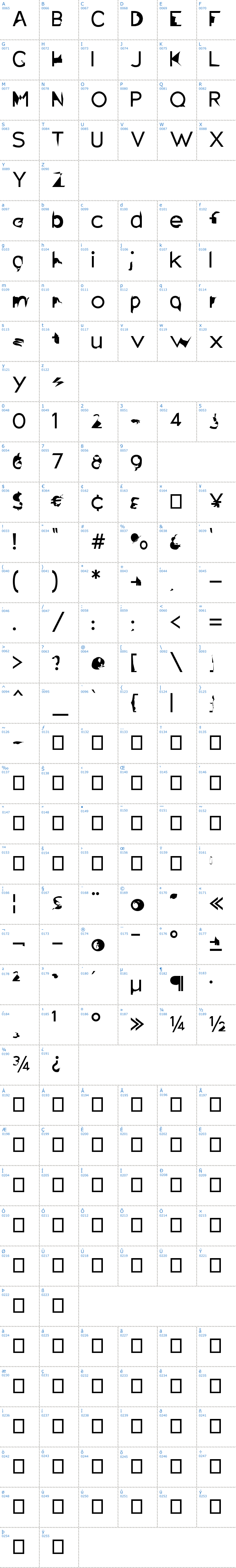 Vollständige Schriftzeichen bersicht: Distorted Sans Schriftart
