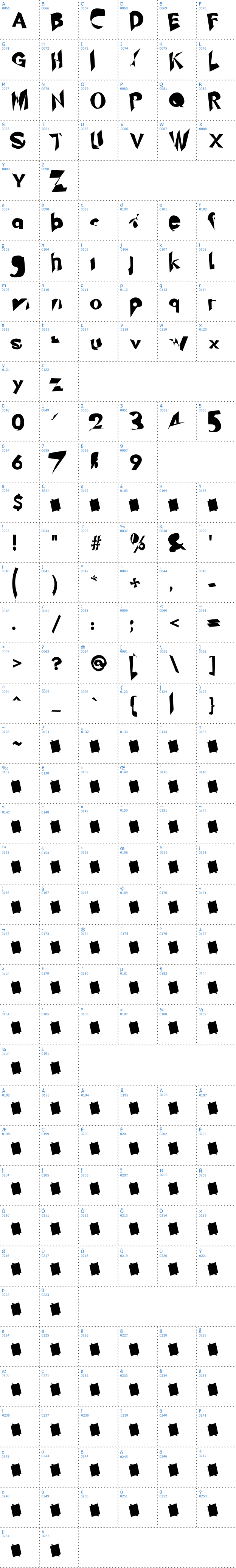 Vollständige Schriftzeichen bersicht: Chaingun Schriftart