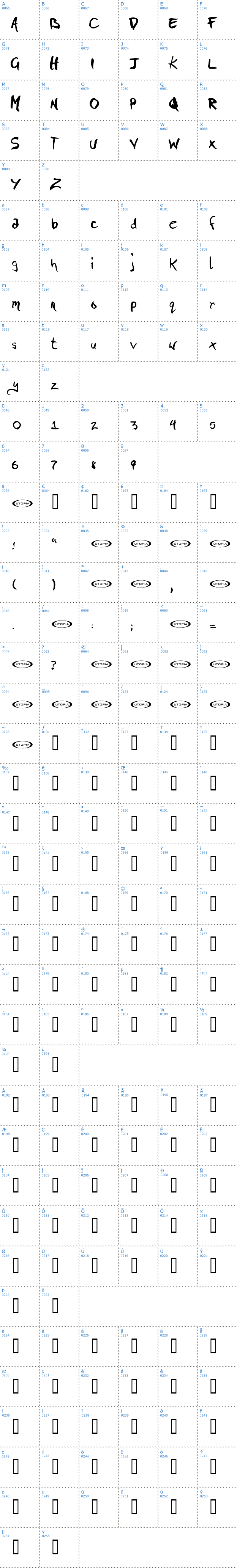 Vollst&auml;ndige Schriftzeichen �bersicht: Pigae Schriftart