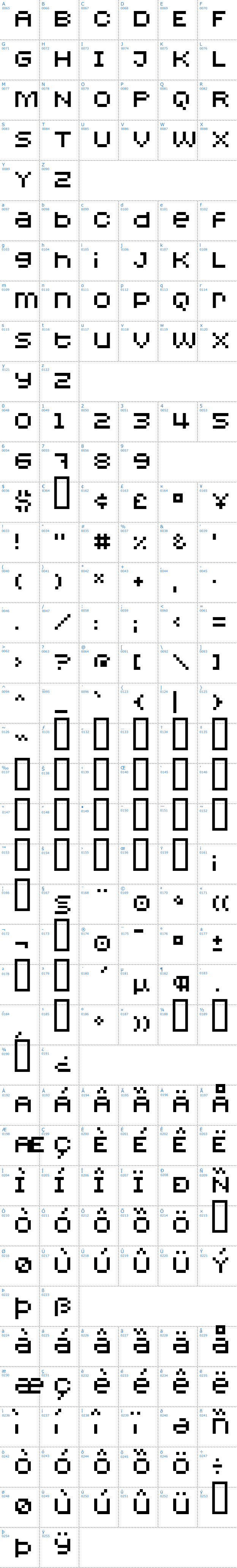 Vollständige Schriftzeichen bersicht: redensk Schriftart