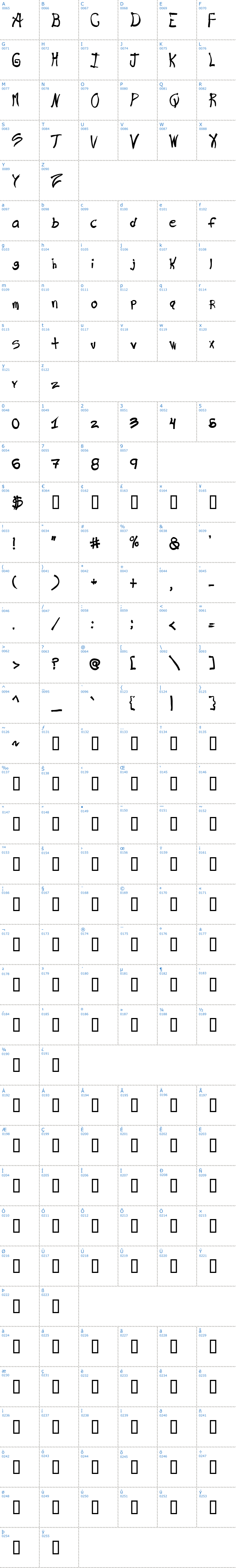 Vollständige Schriftzeichen bersicht: Ra's Hand Schriftart