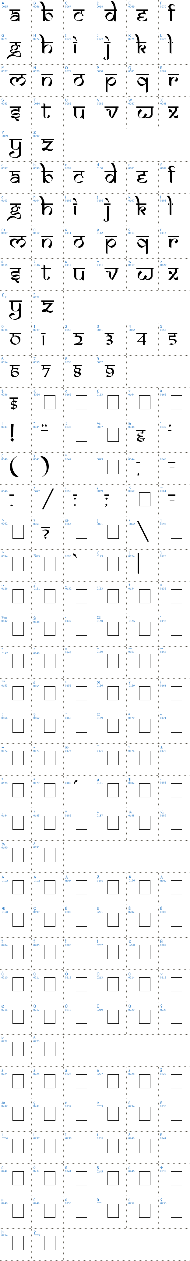 Vollständige Schriftzeichen bersicht: samarkan Schriftart