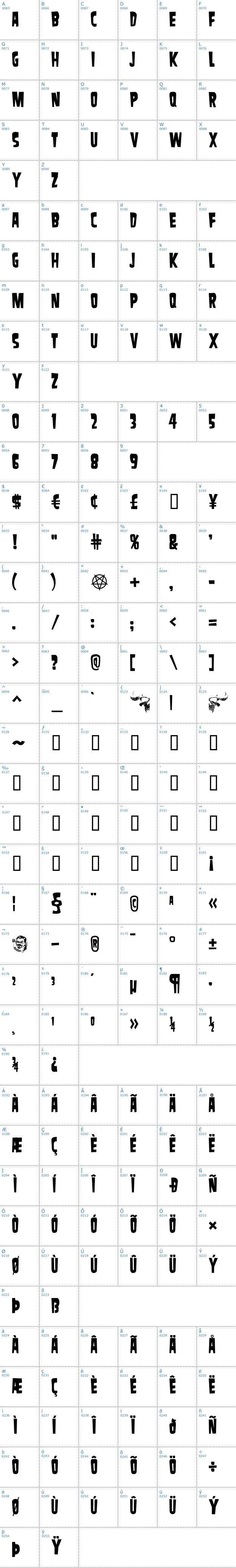 Vollständige Schriftzeichen bersicht: Samdan Schriftart