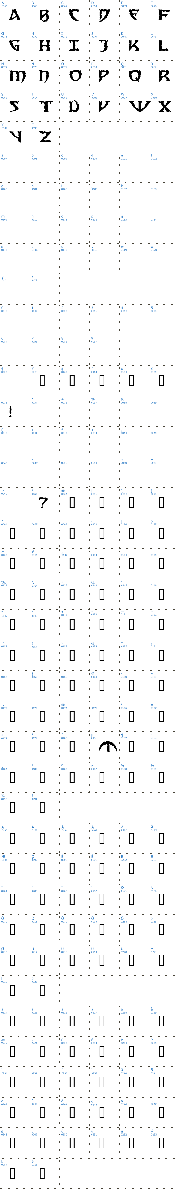 Vollständige Schriftzeichen bersicht: Samedi Schriftart
