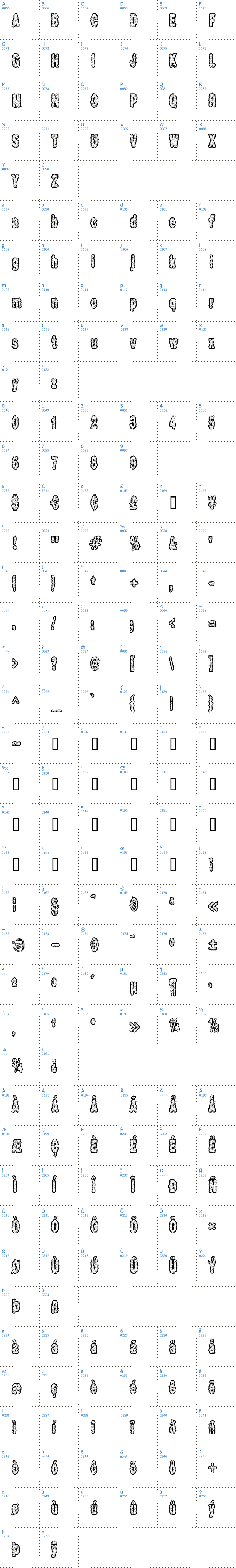 Vollständige Schriftzeichen bersicht: Scab Schriftart
