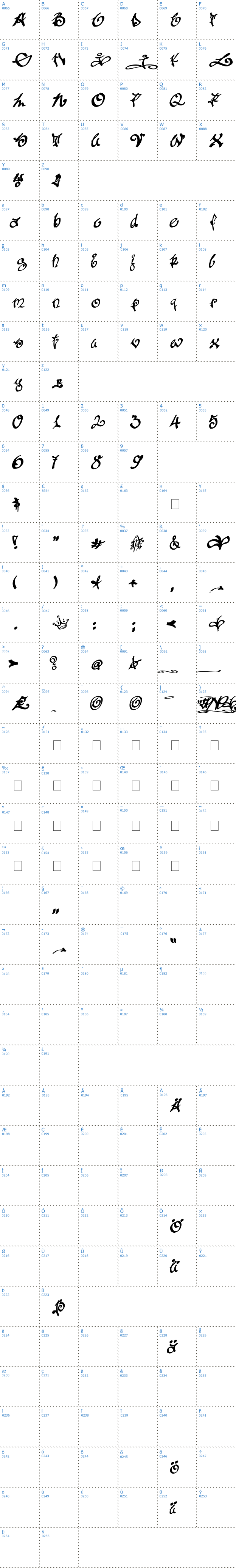 Vollst&auml;ndige Schriftzeichen �bersicht: tagging zher Schriftart