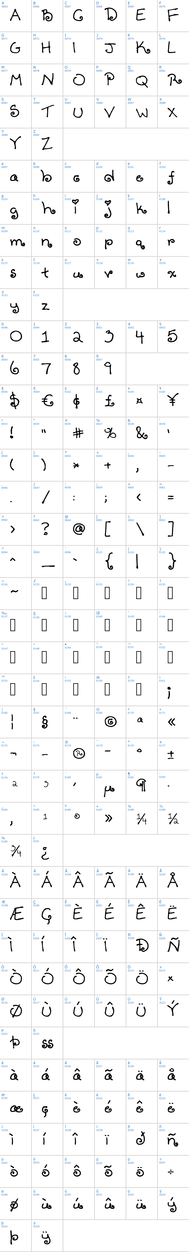 Vollständige Schriftzeichen bersicht: Tenbitesch Schriftart