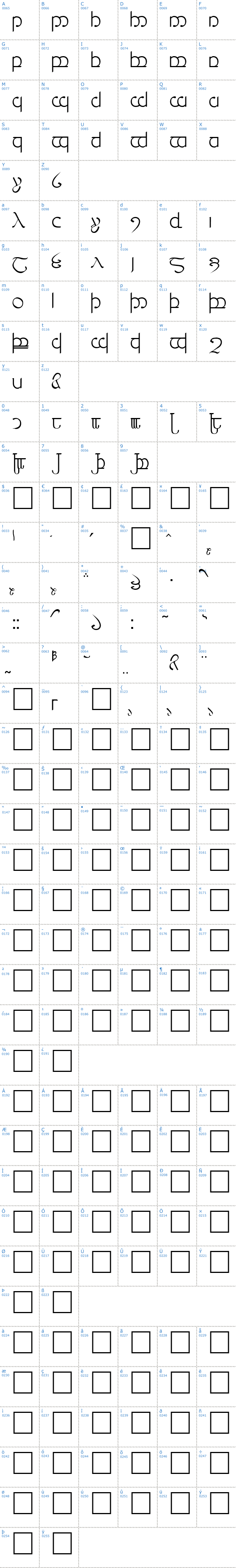 Vollständige Schriftzeichen bersicht: Tengwar Schriftart