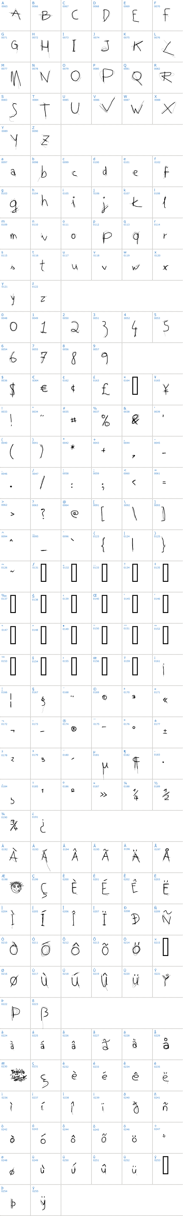Vollst&auml;ndige Schriftzeichen �bersicht: Tequila Schriftart