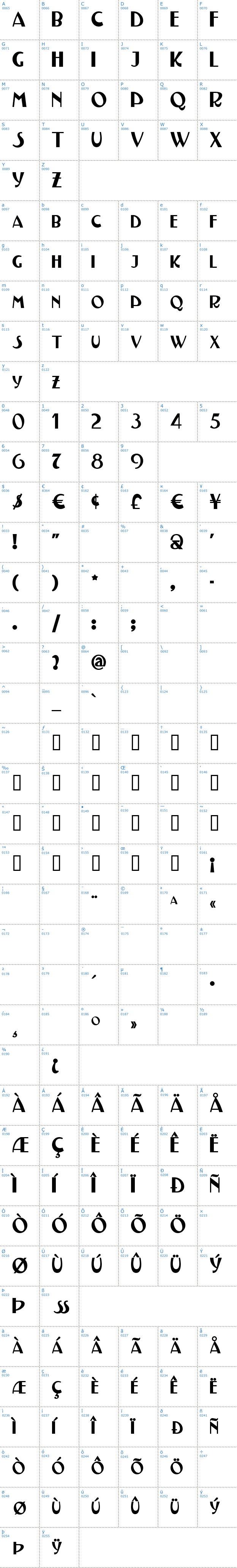 Vollständige Schriftzeichen bersicht: Testarossa Schriftart