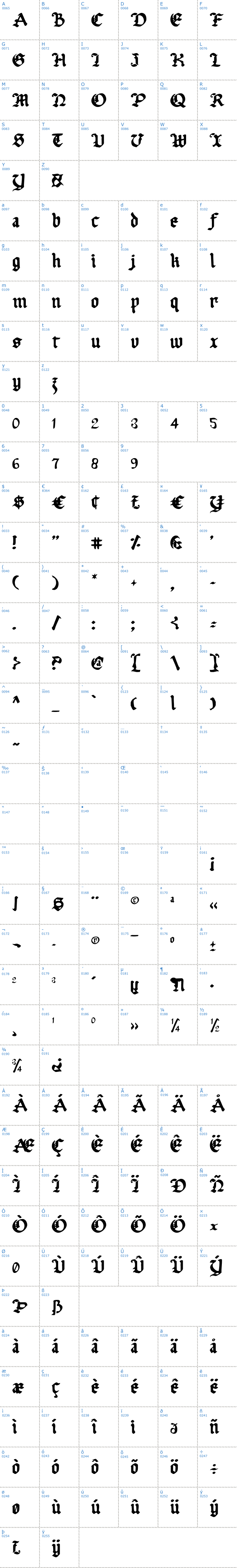 Vollständige Schriftzeichen bersicht: Uberhlme Schriftart