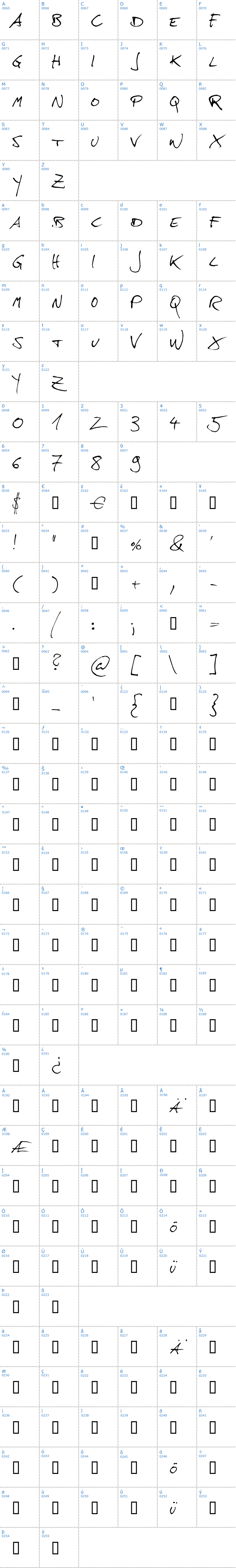 Vollständige Schriftzeichen bersicht: Hans Hand Schriftart