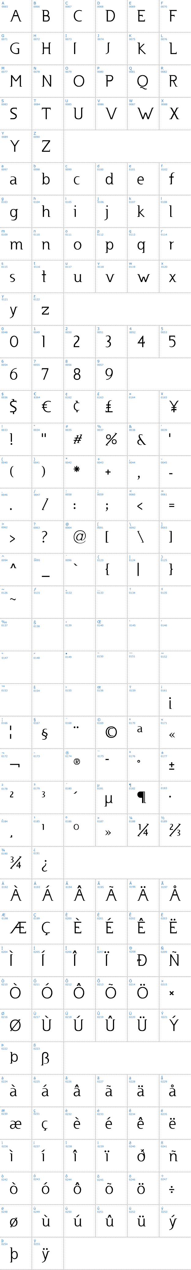 Vollständige Schriftzeichen bersicht: Usenet Schriftart