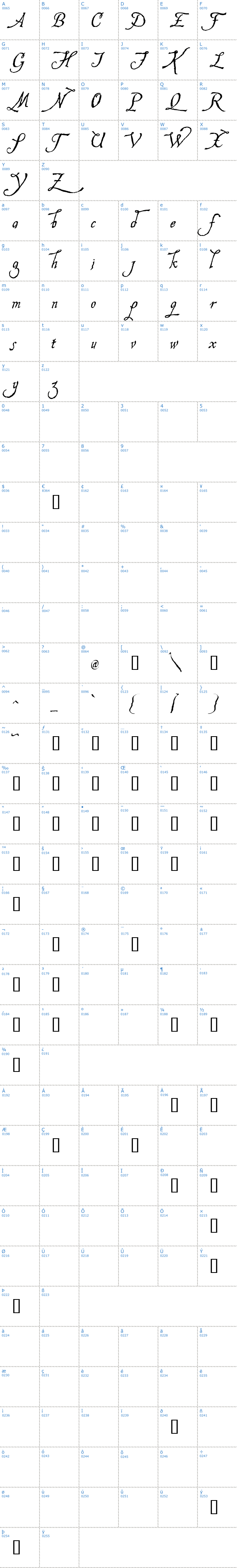 Vollständige Schriftzeichen bersicht: Hesperides Schriftart