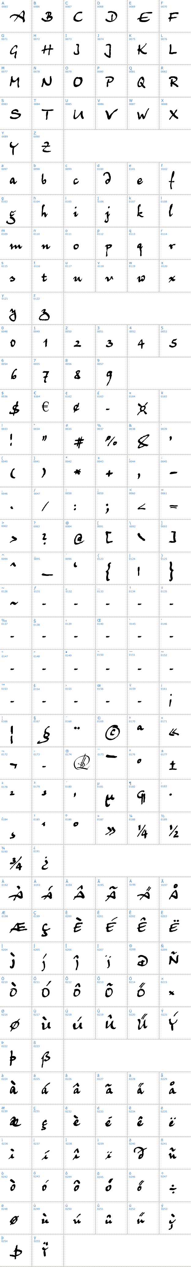 Vollständige Schriftzeichen bersicht: Juergen Schriftart