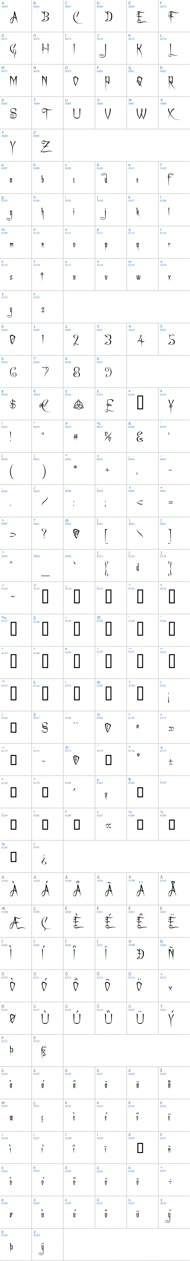 Vollständige Schriftzeichen bersicht: a Charming font Schriftart