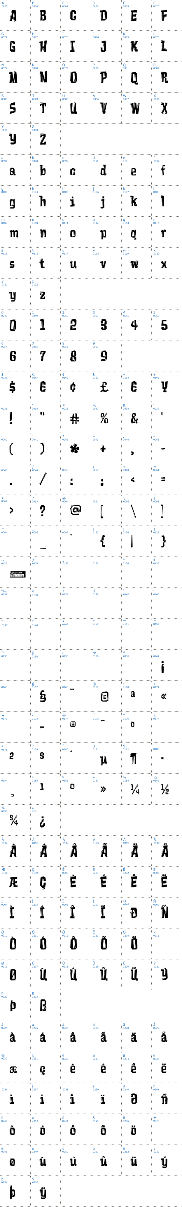 Vollständige Schriftzeichen bersicht: Vademecum Schriftart