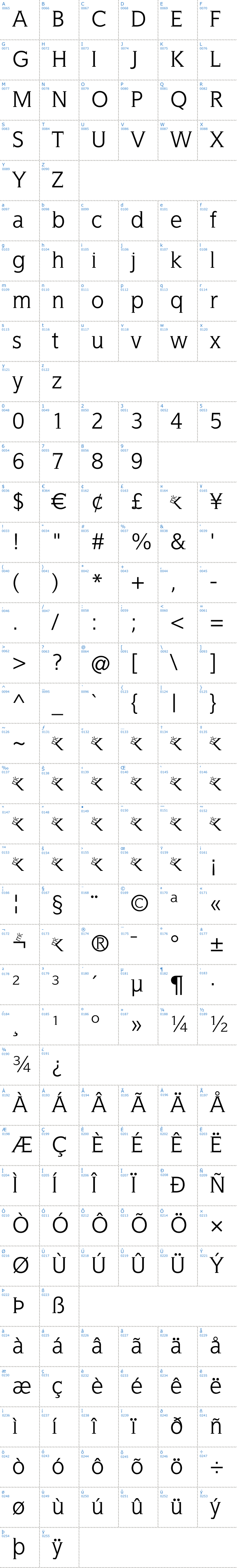 Vollständige Schriftzeichen bersicht: Welrock Slab Schriftart