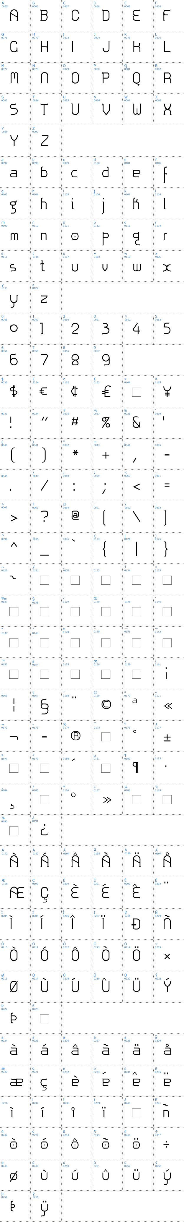 Vollständige Schriftzeichen bersicht: Zoloft Schriftart