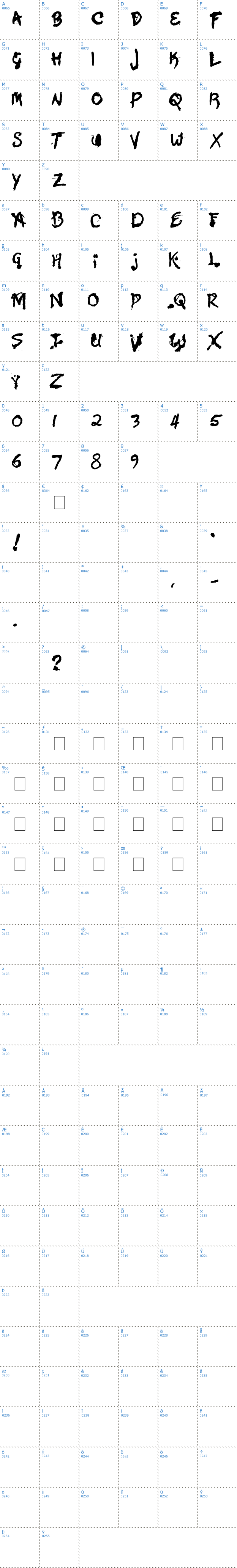 Vollständige Schriftzeichen bersicht: Zona Armada Schriftart