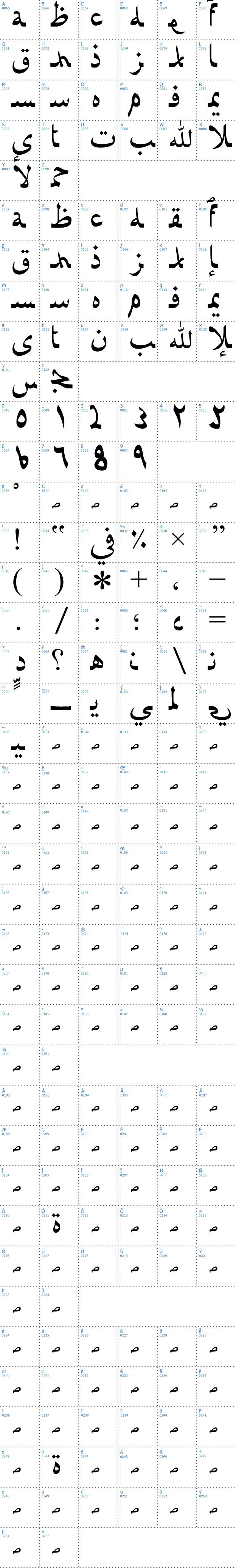 Vollständige Schriftzeichen bersicht: Afarat ibn Blady Schriftart