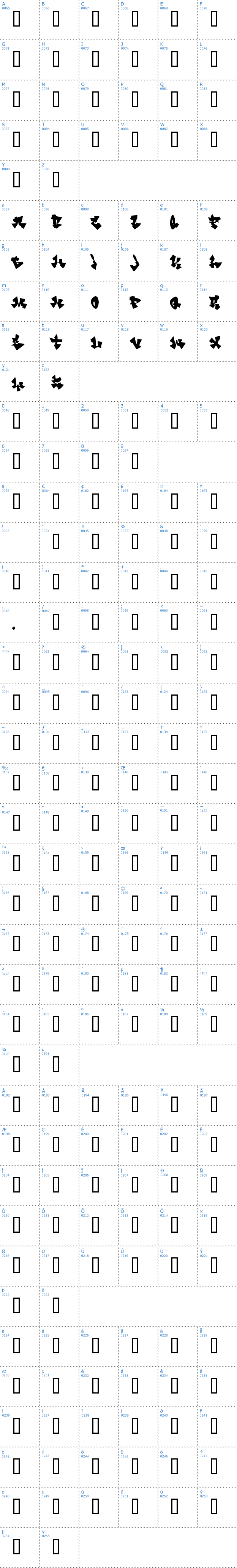 Vollst&auml;ndige Schriftzeichen �bersicht: CanControl Schriftart