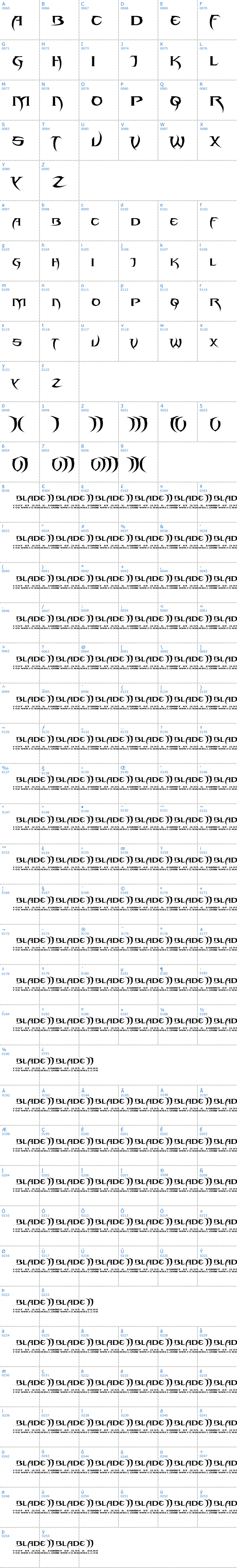 Vollständige Schriftzeichen bersicht: Blade II Schriftart