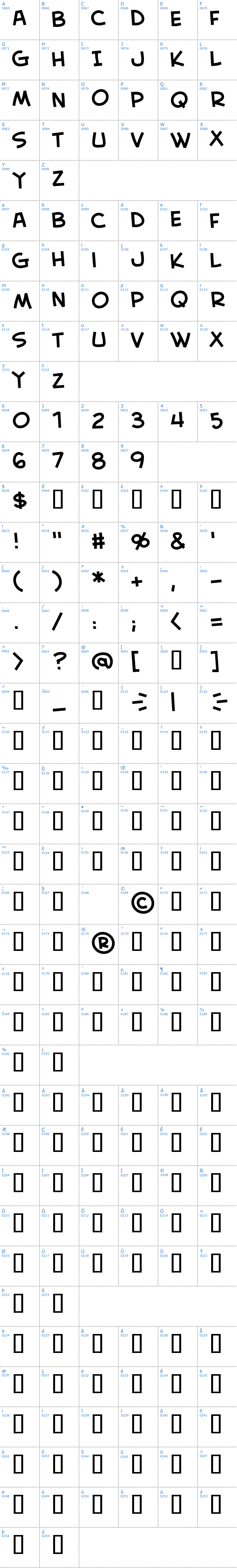 Vollständige Schriftzeichen bersicht: Creative Block BB Schriftart