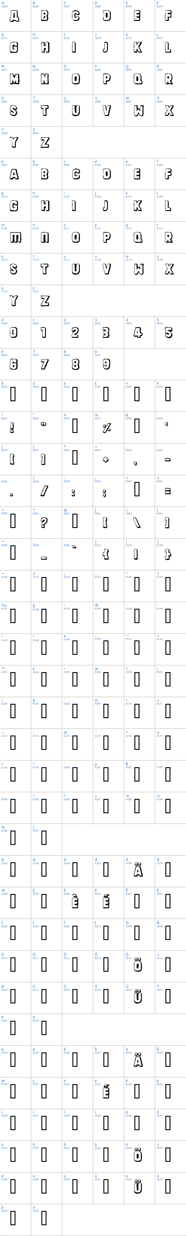 Vollständige Schriftzeichen bersicht: Dinarjev Republika Schriftart