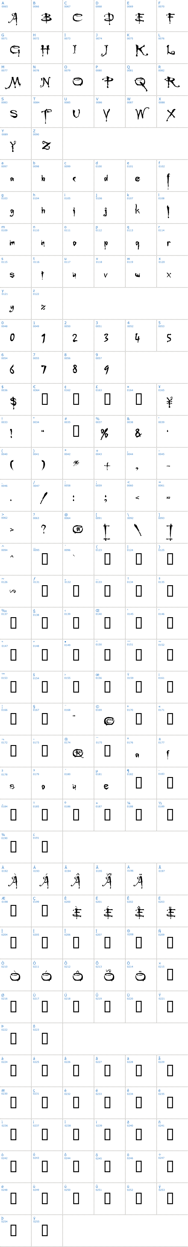 Vollständige Schriftzeichen bersicht: Buffied Schriftart