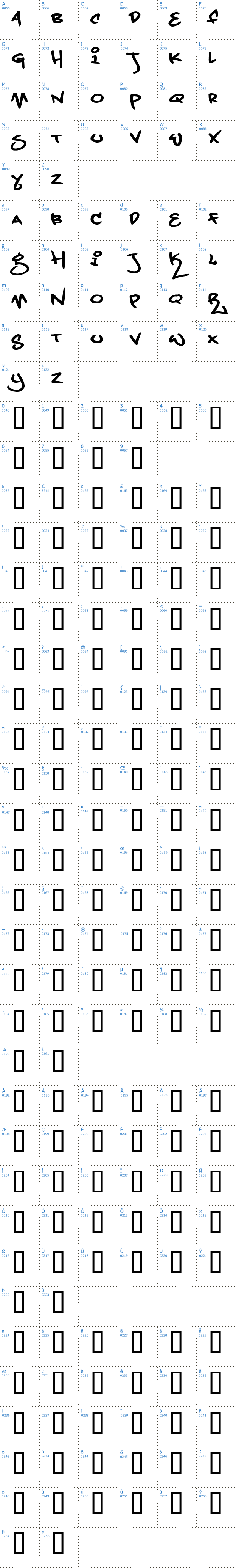 Vollständige Schriftzeichen bersicht: Grand Stylus Schriftart
