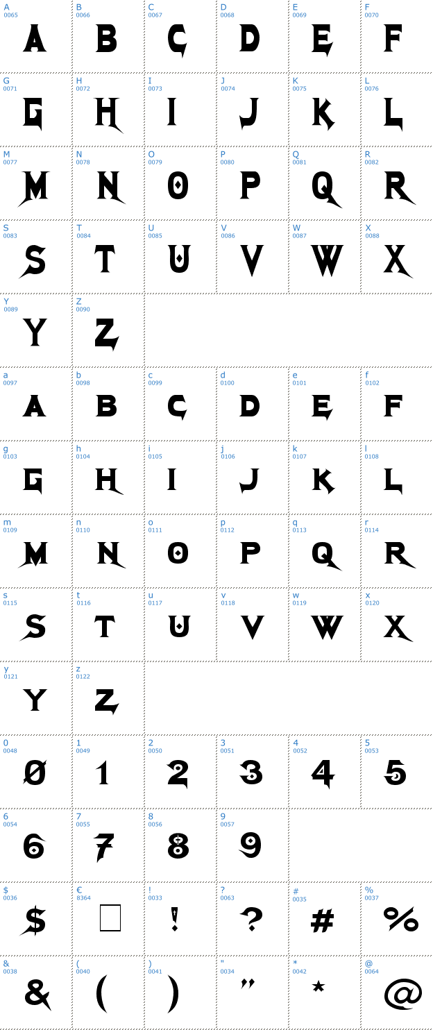 Schriftzeichen MegaDeth Font