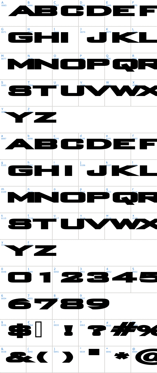 Schriftzeichen plan O matic Font