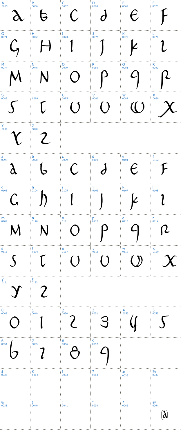 Schriftzeichen Pompeji Petit Font