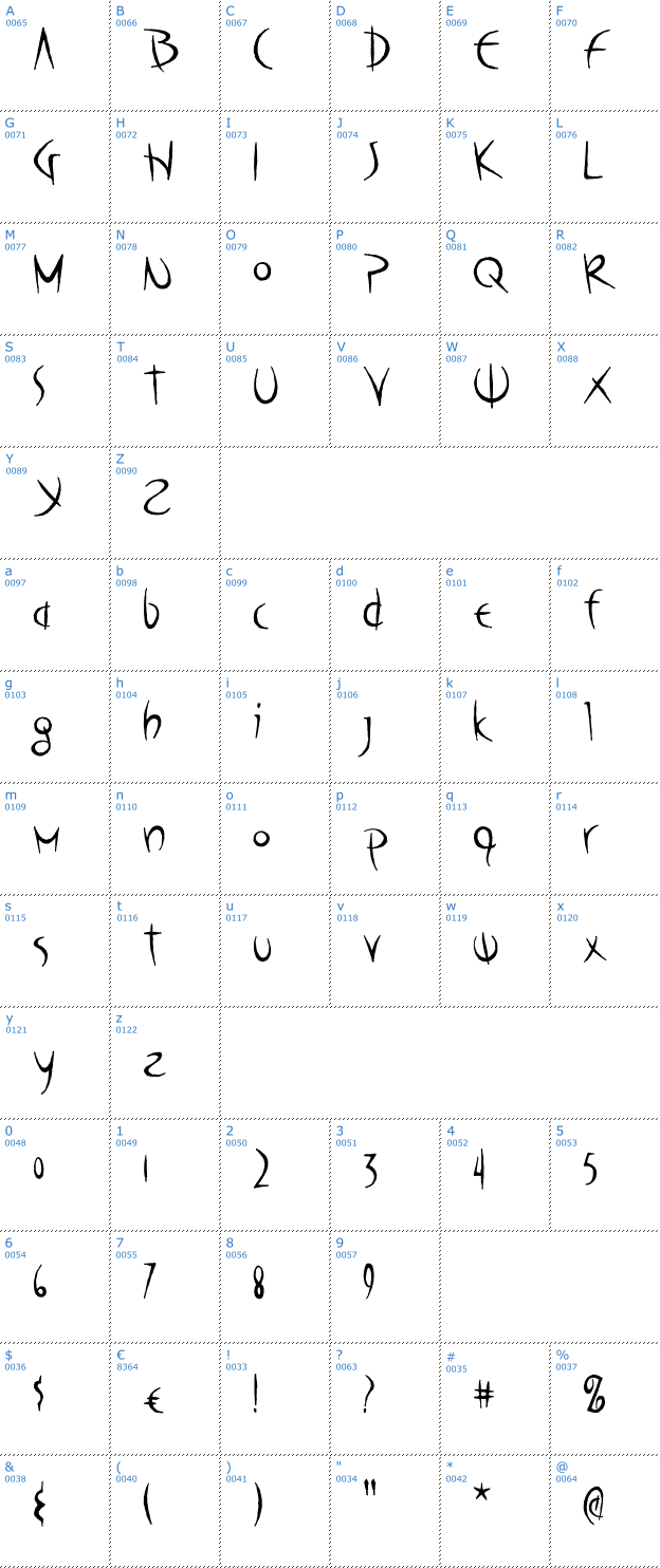 Schriftzeichen Poseidon Font