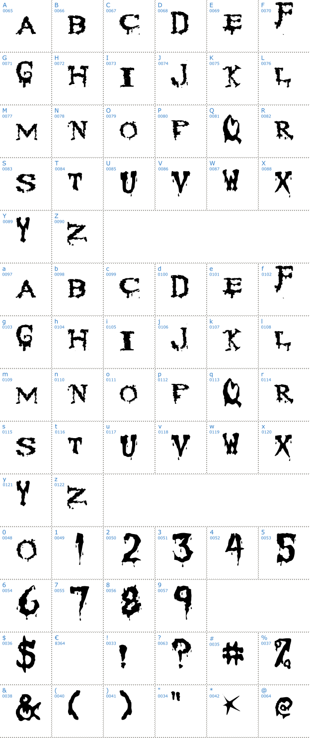 Schriftzeichen Cannibal Corpse Font