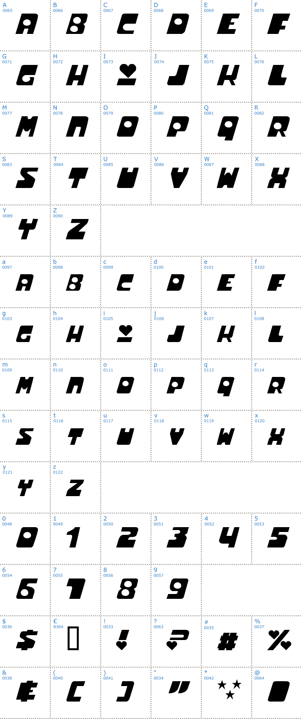 Schriftzeichen Powerpuff Girls Font