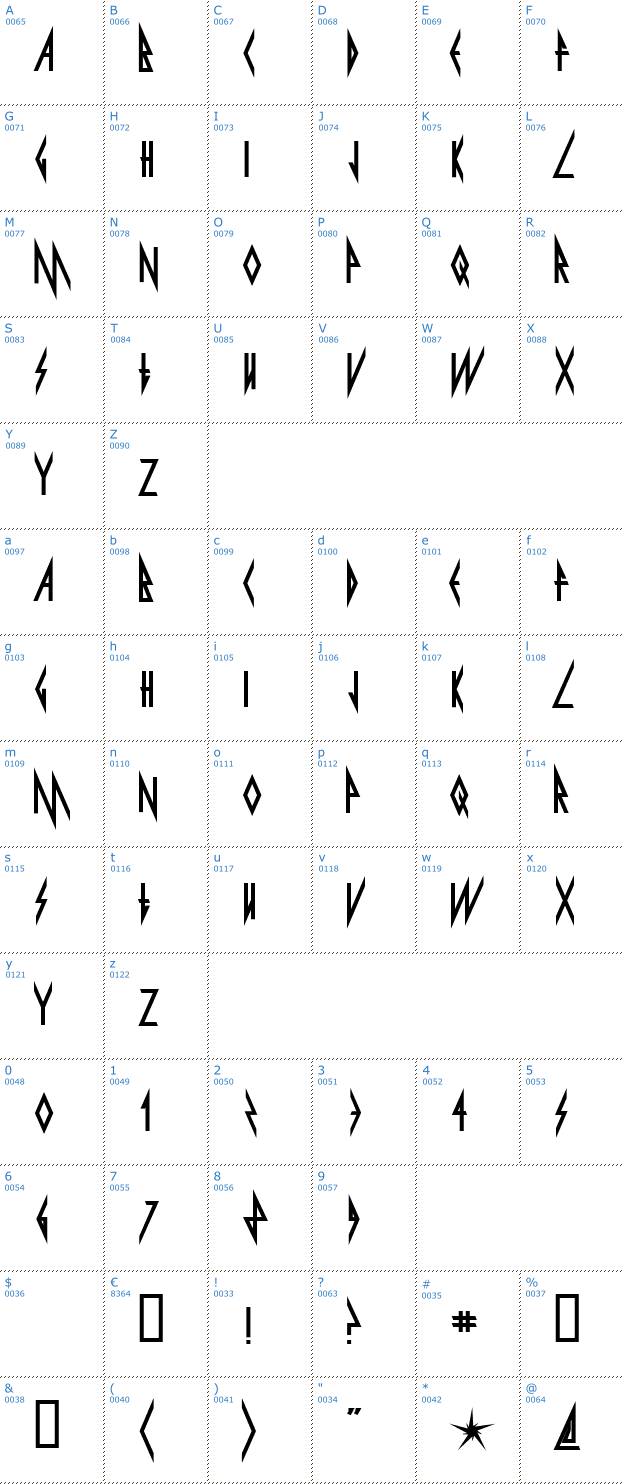Schriftzeichen Pyrite Font